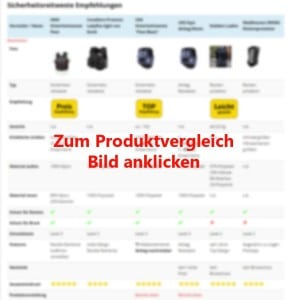 Der Produktvergleich stellt 5 verschiedene Schutzwesten vor